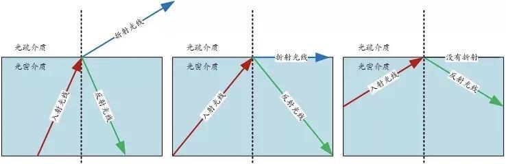 知識科普——你真的了解光學(xué)顯微